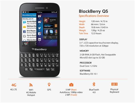 Slot Preco Blackberry Q5