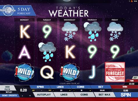 Slot Today S Weather