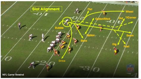 Slot Wr Posicao