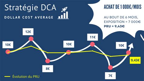 Slots De Dca