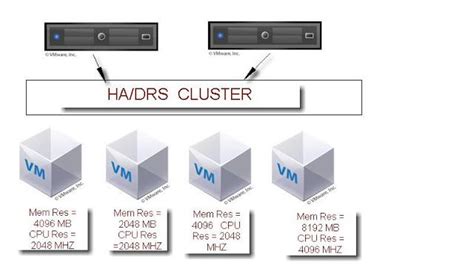 Slots De Vmware