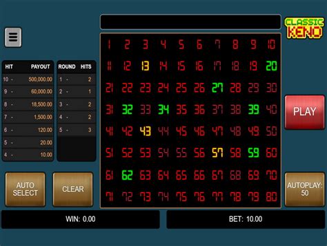 Slots Estatisticas