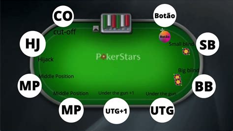 Sob A Arma Em Posicao De Poker