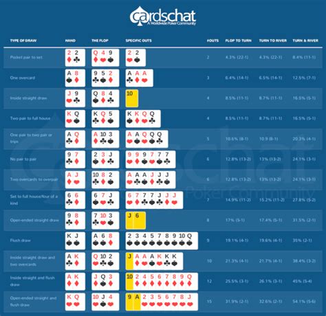 Software De Formacao De Poker Ipad