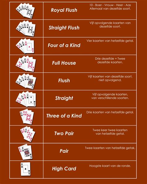 Spelregels Kaartspel Poker
