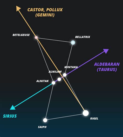 Stars Of Orion Novibet