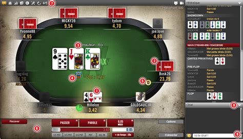 Statistiques Joueurs De Poker A Winamax