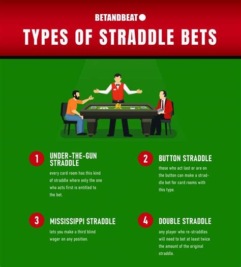 Straddle Poker Significado