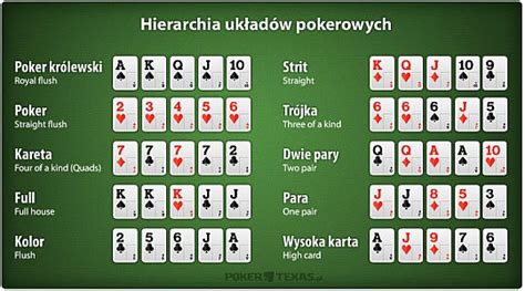 Strategia W Pokerze Texas Holdem