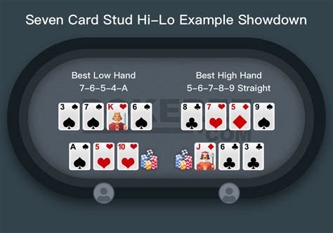 Stud Hi Lo Poker V Vel Reguli