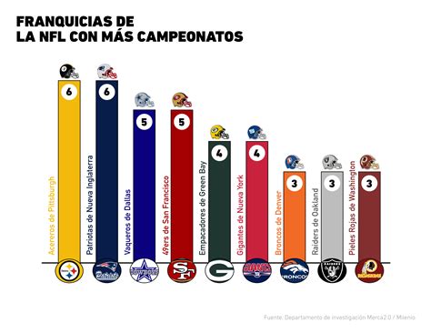 Super Bowl Jogo Grafico