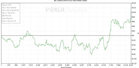 Supernova Blog Sobre Poker