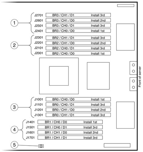 T5220 Slots Dimm