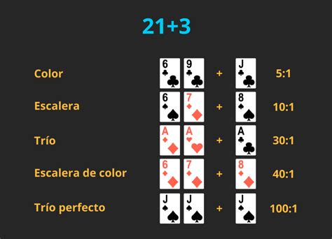 Tabela Mestre Royal Match 21 Blackjack