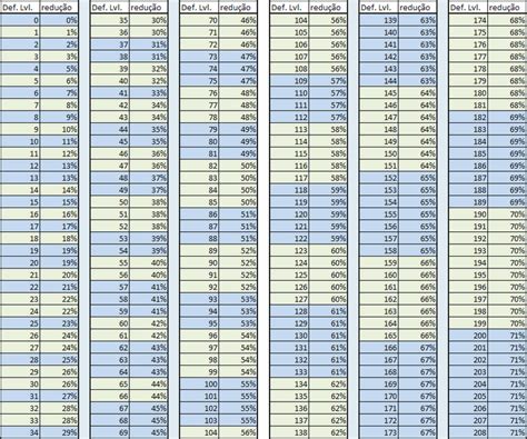 Tabela Slots Pw