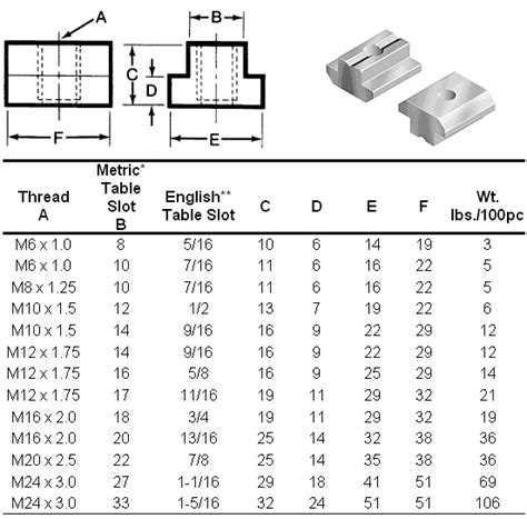 Tabela Vi T Slot Dimensoes