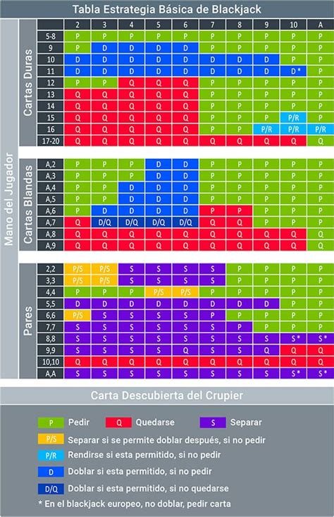Tabla De Pagos Blackjack