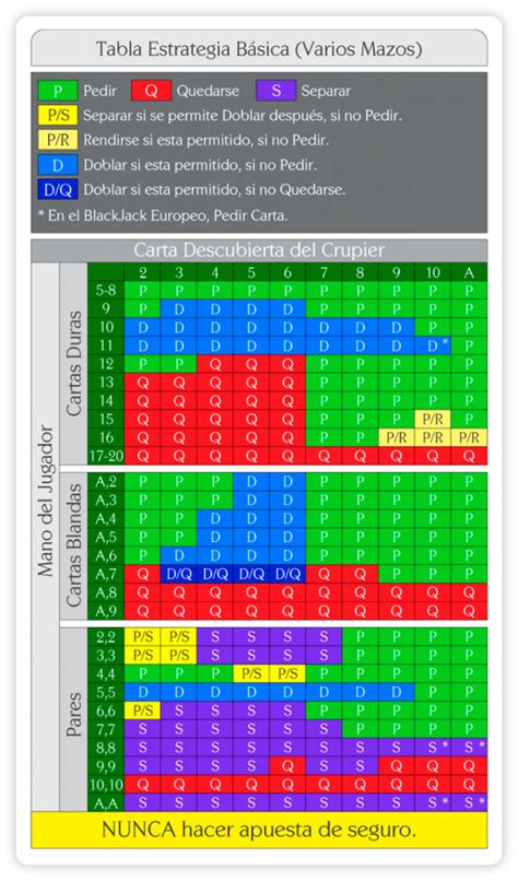 Tabla Para Ganhar Al Blackjack