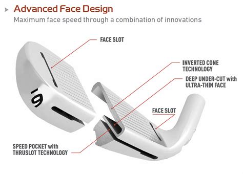 Taylormade Slot De Tecnologia