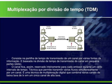 Tdm Slots De Tempo