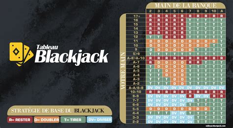 Tecnica De Gagner Au Blackjack