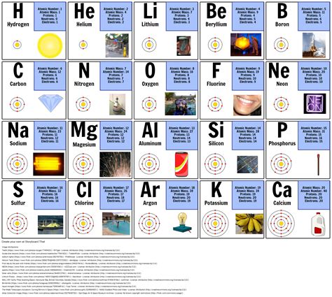 Ten Elements Betsul