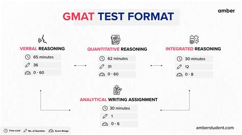 Teste De Gmat Slots