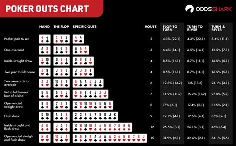 Texas Holdem Estatisticas De Software