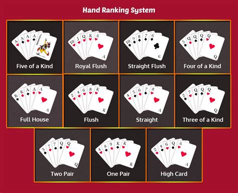 Texas Holdem Flush Ranking