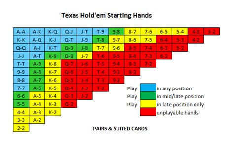 Texas Holdem Hutchinson