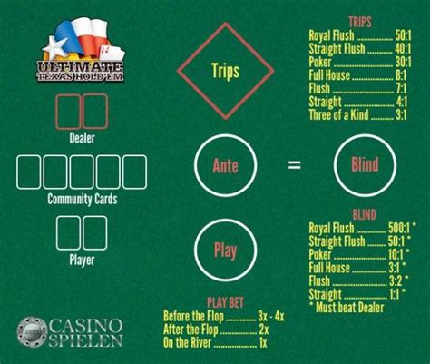 Texas Holdem Layouts