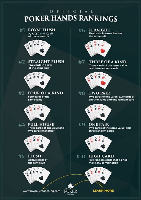 Texas Holdem Ortografico