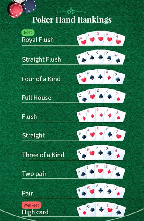 Texas Holdem Poker Aide