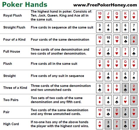 Texas Holdem Poker Check Fold