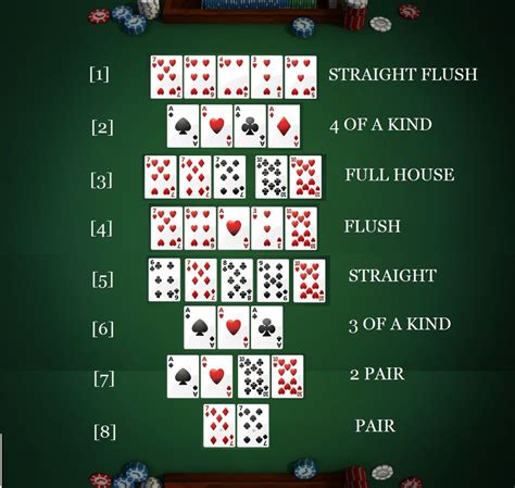 Texas Holdem Poker Juegos Diarios