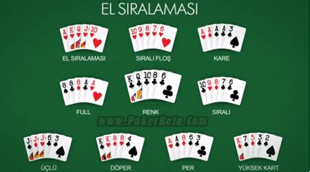 Texas Holdem Poker Kazanan Kartlar