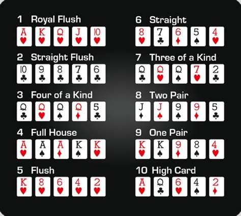 Texas Holdem Poker Pravila Karte
