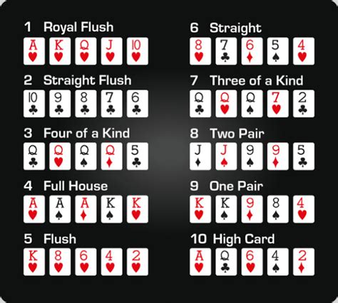 Texas Holdem Poker Pravila Wikipedia