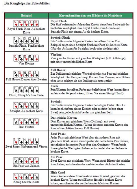 Texas Holdem Poker Regeln Wiki