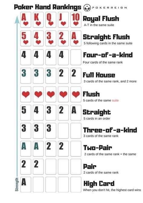 Texas Holdem Poker Regels