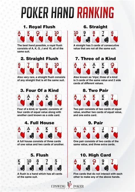 Texas Holdem Ranking