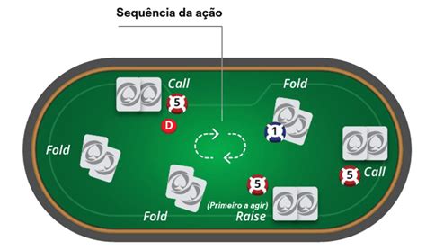 Texas Holdem Regras De Apostas Pre Flop