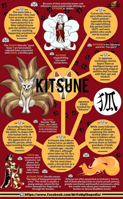 The Power Of Kitsune Brabet