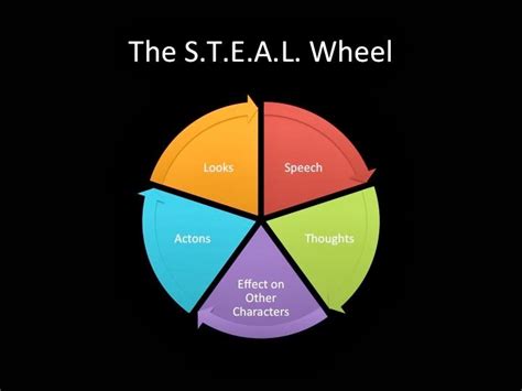 The Wheel Of Steal Betsul