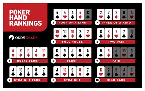 Top 10 De Poker Texas Maos