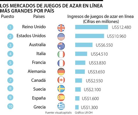 Topo Online Jogos De Azar Empresas Do Reino Unido