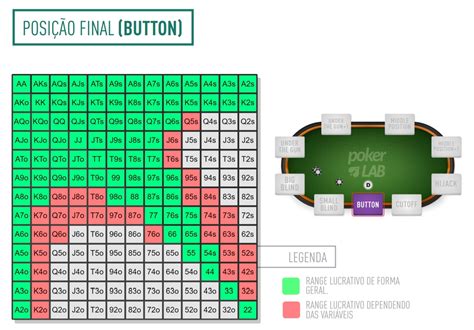 Torneio De Poker Folha De Calculo Do Excel