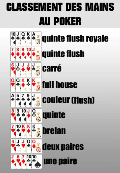 Tout Savoir Sur Le Poker Hold Em