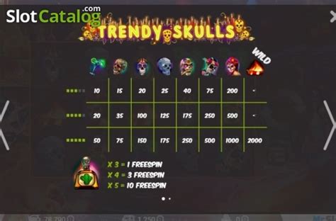 Trendy Skulls Review 2024