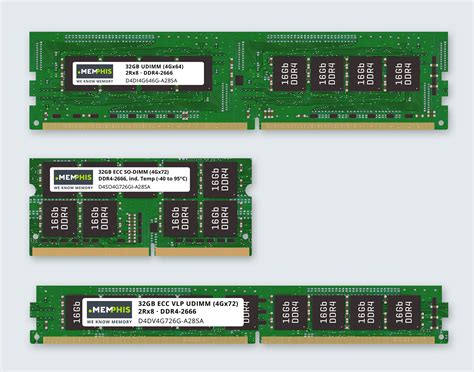 Udimm Slots